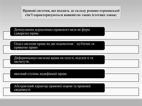 Романо-германський тип правової системи. Юридична компаративістика ...