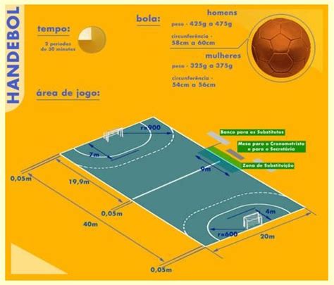 Guia Completo Da Bola De Handebol E Seus Tamanhos Oficiais Handebol