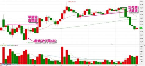 326 台股量縮，淺水無大魚！試閱文05