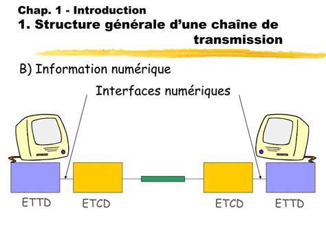 PPT Communications Analogiques EII1 PowerPoint Presentation Free