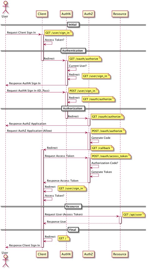 Plantuml If Condition Sequence Diagram Koolnorthwest