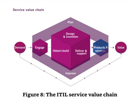 Itil Change Management Streamlining Processes To Ensure Successful