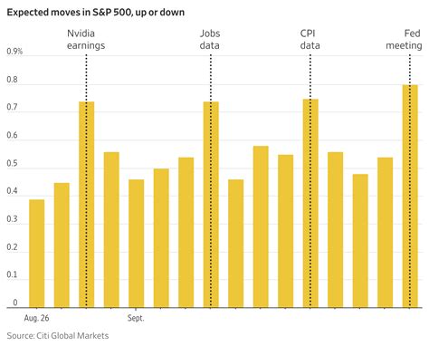 The Unh Stock Price Rise Of 2025: Is It The Next Big Market Mover