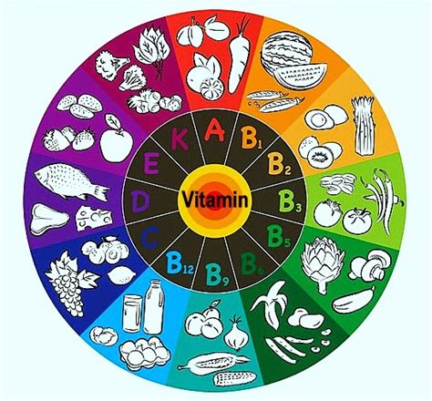 Vitamin Shaklee Bagus Untuk Kesihatan - Relaks Minda