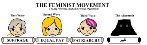 The Feminist Movement A Handy Reference Sheet On The Waves Of Feminism