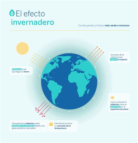 Calentamiento Global Y Efecto Invernadero Storyboard Sexiz Pix