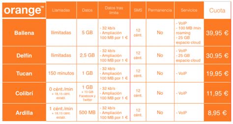 Nueva tarifa Colibrí de Orange con datos ilimitados para redes sociales