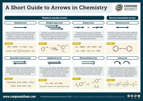 General Reactions Of Carbon Organic And Biochemistry Supplement