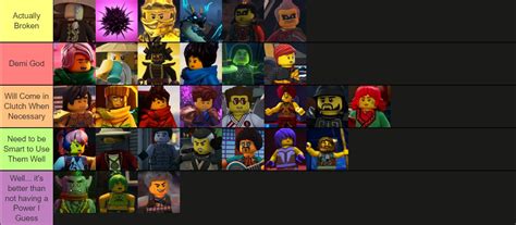 Decided to rank the Elemental Masters by Power Levels : r/Ninjago