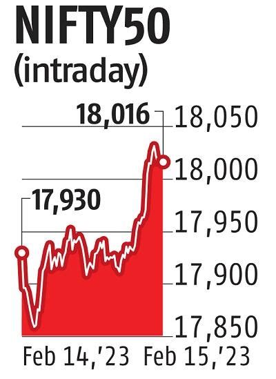 Sensex Pares Early Losses Nifty Reclaims 18k Mark Amid Mixed Global