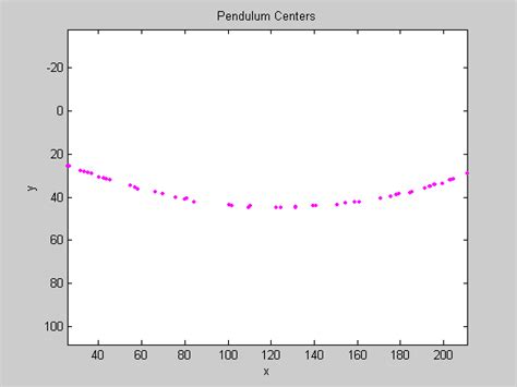 Calculating The Length Of A Pendulum In Motion Matlab Simulink