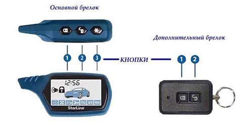 Блок starline a91 – Схема подключения Старлайн А91: инструкция по ...