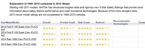 Proposed New F-150 Aluminum Body - Page 6 - Ford F150 Forum - Community ...