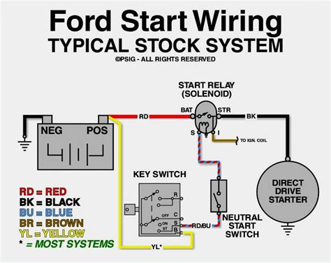 Ford Mustang Starter Solenoid Wiring Wiring Diagram Mustang Starter