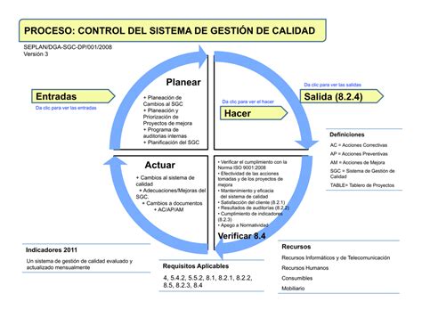 PROCESO CONTROL DEL SISTEMA DE GESTIÓN DE CALIDAD