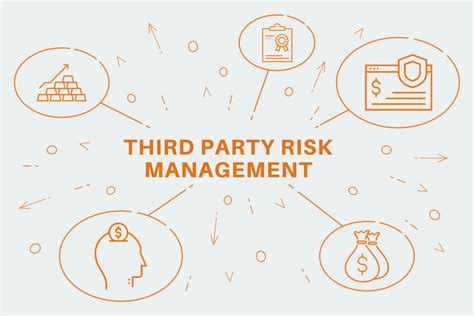 5 Reasons To Have Strong Third Party Risk Management In The Organisation