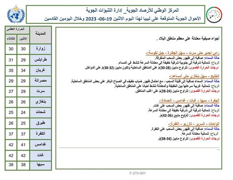 النشرة الجوية ليوم الاثنين الموافق 19 06 2023 الصادرة عن المركز