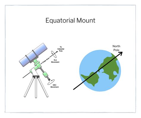 The Beginner's Guide on How to Use a Telescope