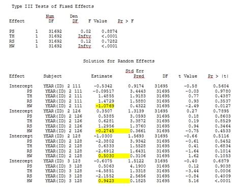 r - Why does SAS PROC GLIMMIX give me VERY different random slopes than ...