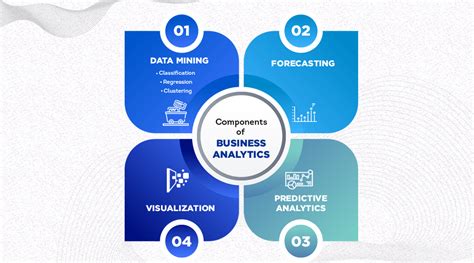 Business Analytics Job Roles 2020 Components Of Business Analytics