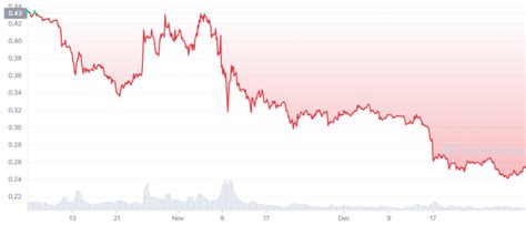 Cardano ADA Prognose 2023 2025 2030 Top Oder Flop