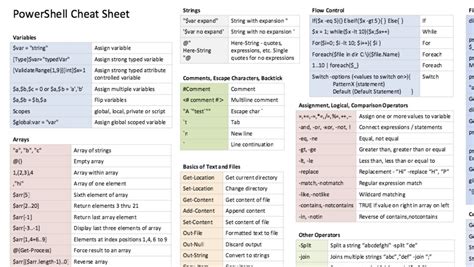 Usmc Radio Operator Cheat Sheet