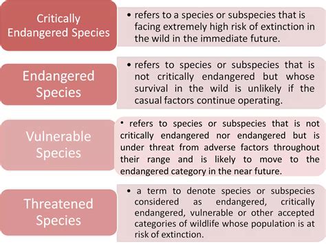 Biodiversity laws r.a 9147 | PPT