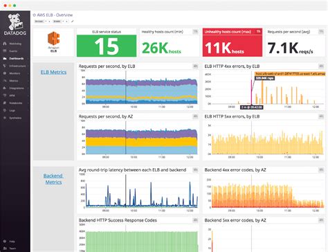 The Best Cloud Security Posture Management Cspm Tools