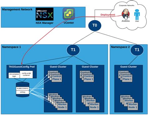 Customize Vsphere With Tanzu Guest Clusters Laptrinhx News