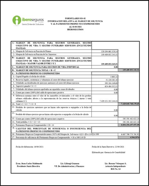Margen De Solvencia Iberoseguros Al