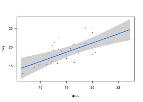 Multiple Linear Regression Made Simple Stats And R