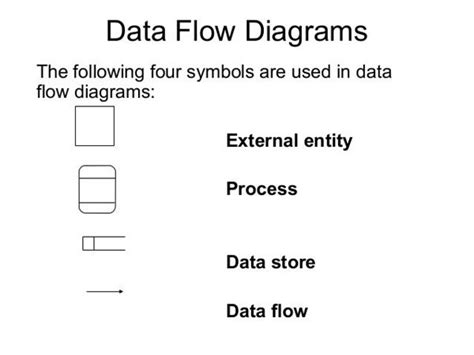 Data Flow Diagram Symbols Pdf