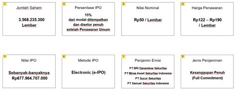 Information Of PT Nusantara Sawit Sejahtera Tbk NSSS IPO NH Korindo