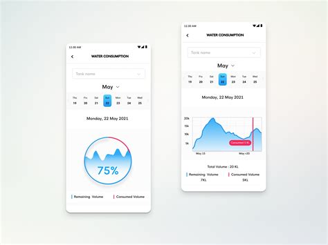 Ui Design Mobile App By Vignesh M On Dribbble