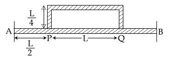 Thermal Conductivity Definition And Detailed Explanation