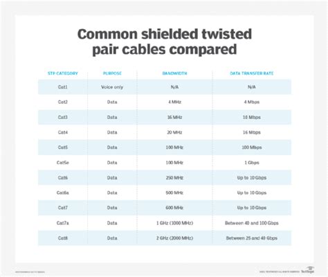 What is shielded twisted pair and does it work?