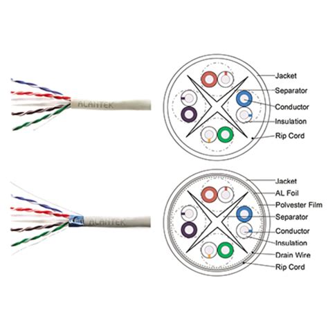 Category 6 4 Pair 23AWG Cable Alantek