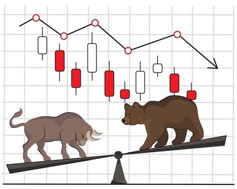 the superiority of the bear over the bull in the fight for a downtrend