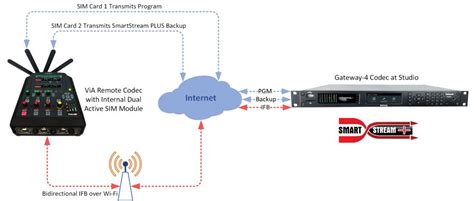 Understanding Gateway and Gateway 4 : Tieline: The Codec Company