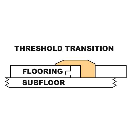 Threshold | Great Lakes Flooring | Quality. Service. Innovation.