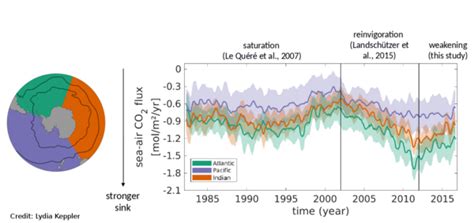 Max Planck Institut für Meteorologie Neues aus dem Institut