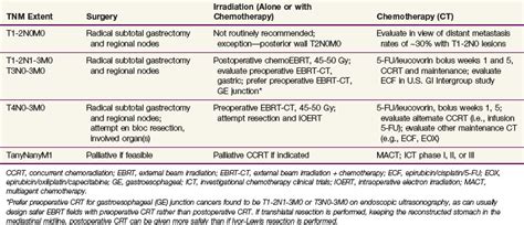 Gastric/GE Junction Cancer | Oncohema Key
