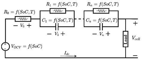 Multiple Sensor Fail-Operational Architecture for Electric Vehicle ...
