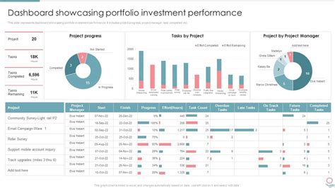 Dashboard Showcasing Portfolio Investment Performance Portfolio