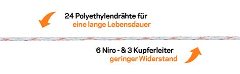 400 m Gallagher Vidoflex 9 TurboLine Plus Weidezaunlitze weiß