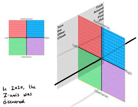 Find Out What It Means To Fuck Around And Find Out If You Will Know Your Meme