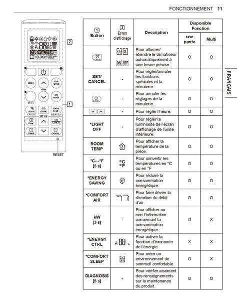 bibliotheque daide bibliotheque daide fonctions telecommande