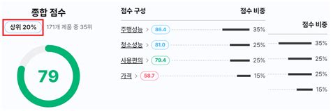 로봇 청소기 추천 - 로보락 S7 Max Ultra의 장단점 및 후기