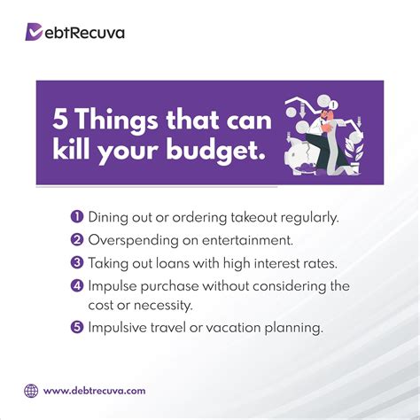 Draining your bank account? These... - Debtrecuva.Africa