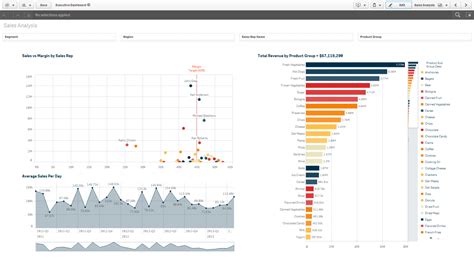 8 Best Practices For Designing Dashboards With Qlik Sense Qalyptus Blog